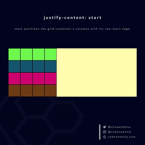 CSS Grid Handbook – Complete Guide to Grid .